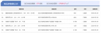 5月29日宿迁房产当日成交量:共计成交238套,环比增长96