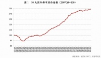 疫情下的国际楼市:一季度十大都市房价创新高,伦敦涨幅居首