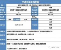 深圳【半山半海】山海别墅商业大亨专用
