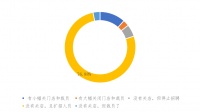 报告:疫情下,超八成经纪公司未关店裁员