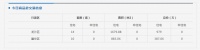 齐齐哈尔市北三区5月30日成交商品房24套