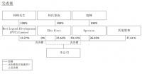 旭辉控股斥逾7.8亿港元增持永升生活服务