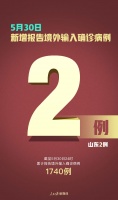 最新:新增确诊2例,均在这个省