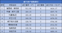 每日成交|5月31日新房成交26套,均价5757.45元/㎡