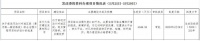 沧州两项目批复总投资近1亿!涉及南运河城区段综合治理工程