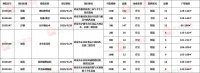 【预售播报】5月29日六项目获证 541套房源即将上市!