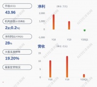 和胜股份:控股股东李建湘股份解除质押