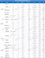 5月阜阳房价环比下降4.9%,阜城各区域备案积极!