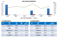 【烟台楼市周报】全市商品房成交量维稳,六区共成交728套
