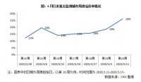 地价又涨了!50城卖地收入超1.6万亿 房价能稳吗?