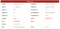 超1.8亿,宏宇、天诚拿下博罗两宗商住用地!
