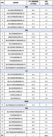 佛山发放三大补贴，东鹏、蒙娜丽莎等86家陶企受惠