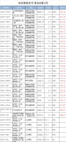 5月末乌鲁木齐27宗地集中入市 出让面积约1915.3亩