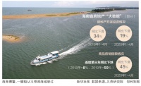 海南今年以来无新增住宅用地 商品房销售额连续两年大降