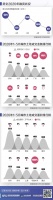 5月土地市场热度持续,下半年供应或增加