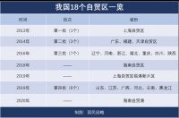 取代香港?中国最大自贸港呼之欲出!