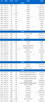 土拍预告 | 6月4日19城44宗地块出让,南昌、佛山、南通等地有宅地出让