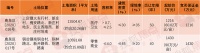 挂牌速递 | 鹿泉区挂牌2宗36亩地 总起始价2646万元