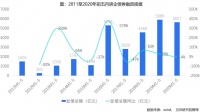 1.35%VS22%!房企融资成本两极分化加剧