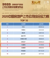 华润置地入选2020中国房地产上市公司综合实力榜TOP10