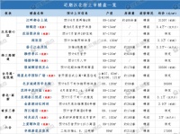 抢房大战!江北17家楼盘超3800套房源上市!