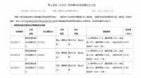 最高楼面价5048元/㎡!南明区新上架9万方低效用地