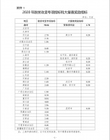 自然资源部:盘活存量土地,未完成任务省份将核减用地指标