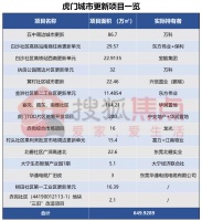 太猛了!650万㎡!虎门村民有福啦!新一批旧改登台!