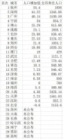 低调官宣!这份不起眼的文件,决定了很多城市命运和房价