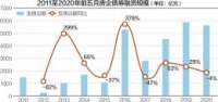 融资成本两极分化 高杠杆房企推高息债饮鸩止渴?