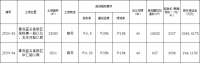 青岛华航通达0.35亿元底价摘得即墨蓝谷2宗商务用地