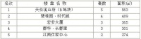 2020年6月4日岳阳市中心城区房屋销售每日交易行情