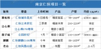 城市星光没摇到?“仁恒粉”们,南京这些仁恒盘最新动态...