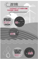 2019年温州市生态环境质量基本状况发布
