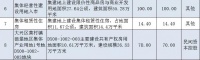 楼市重磅:总投资184亿 北京三宗集体用地拟入市建房