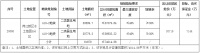招商蛇口4.12亿元竞得重庆水土组团地块 溢价率15.41%
