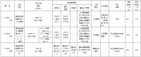 六月首拍!益菱底价拿下柳东职教园东片3.88亩住宅用地!