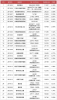 摇号犹如中彩 屡现“万人摇”楼盘的杭州楼市怎么了?