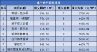 每日成交|6月5日新房成交44套,均价4199.29元/㎡