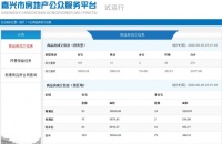 6月5日嘉兴市本级成交商品房共272套,其中住宅193套