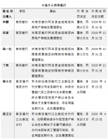 总行以及12家分支行合计被罚1343万,南京银行怎么了?