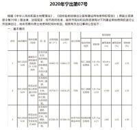 限房价、竞地价，南京土拍新规为毛坯房加盖价格“天花板”