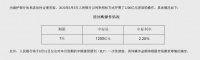 “降准”会来吗?央行本月将续作“麻辣粉” 数额待定