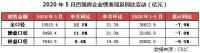房价涨幅全国第一？东莞紧急回应：与网签数据不符