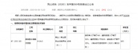 总起始价2744万元 息烽县新上架6124.3㎡商业用地