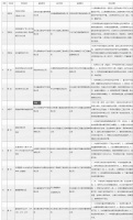 河北省通报全国“两会”期间全省建筑施工安全生产督导检查情况