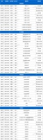 土拍预告 | 6月9日23城53宗地块出让,杭州、南京、石家庄等地有宅地出让