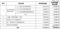 双双差钱!两大家居卖场居然之家、美凯龙为何都缺钱?