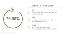 寰图联合迈点研究院发布报告,揭示中国90后办公与生活方式