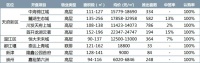 6月,这些值得关注的项目或将取证